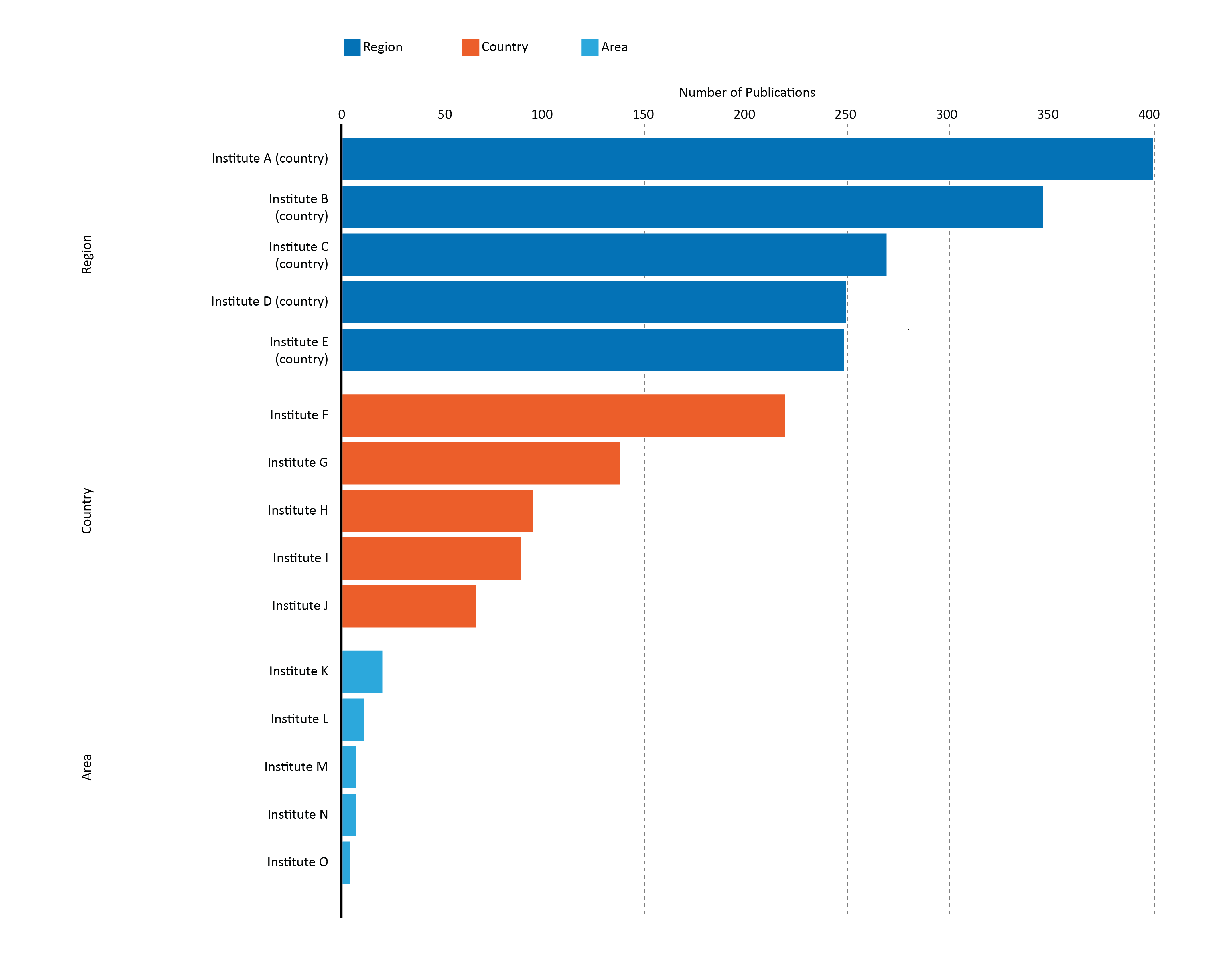 sankey chart showing funder-recipient flows