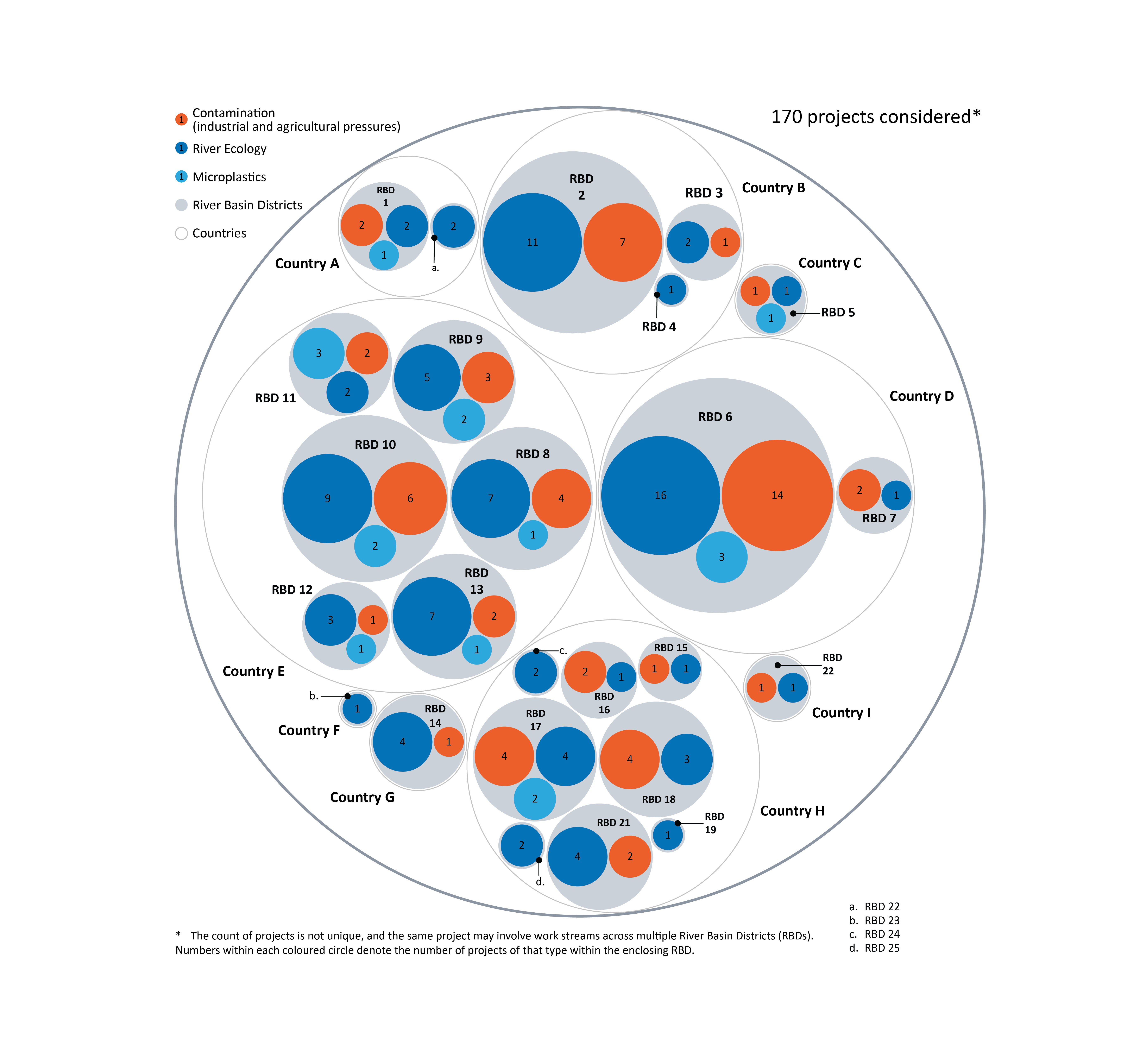 sankey chart showing funder-recipient flows