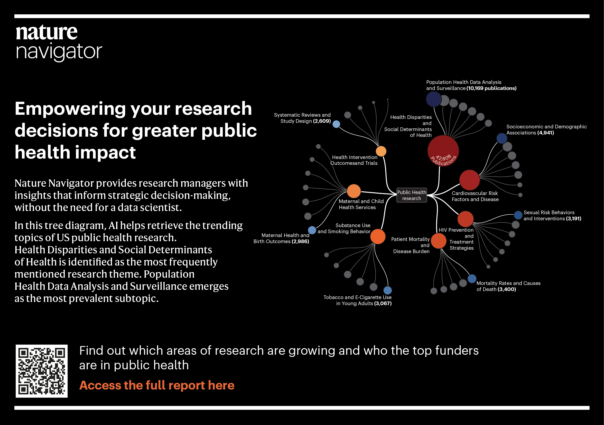 NRI Public Health research Postcard for EARMA2024