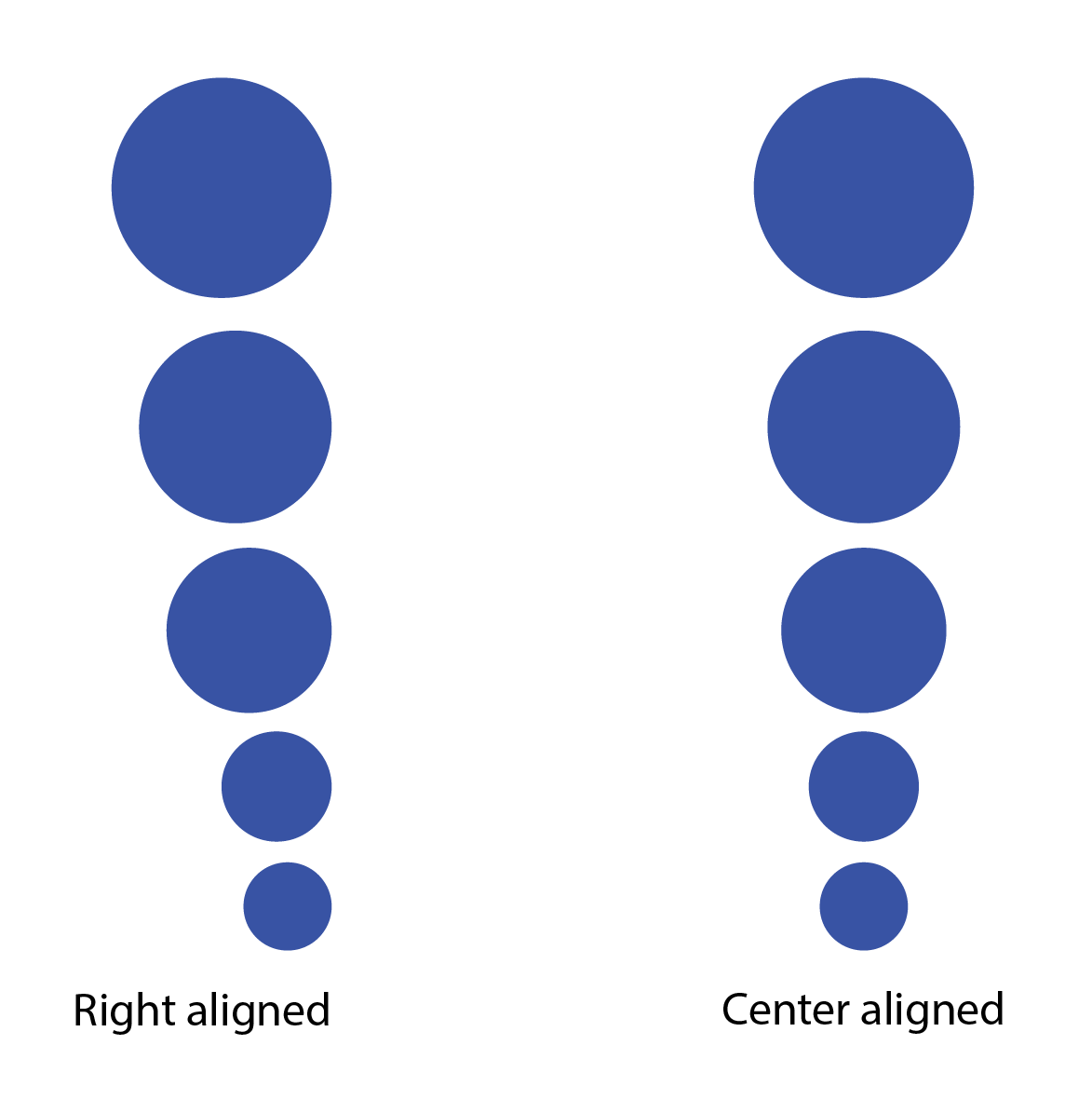 image showing comparison of ranking of topic nodes by size attribute using different alignments