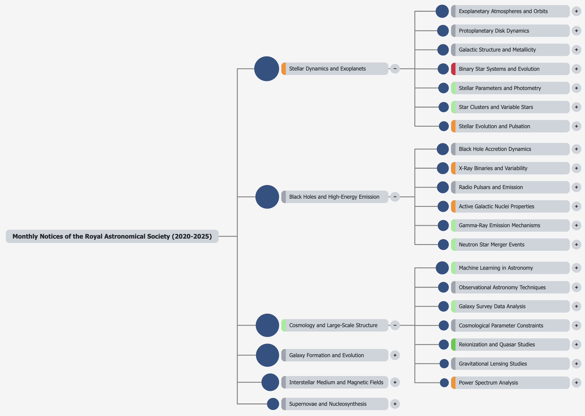 image showing benefit of Fixed-width subtopic label blocks