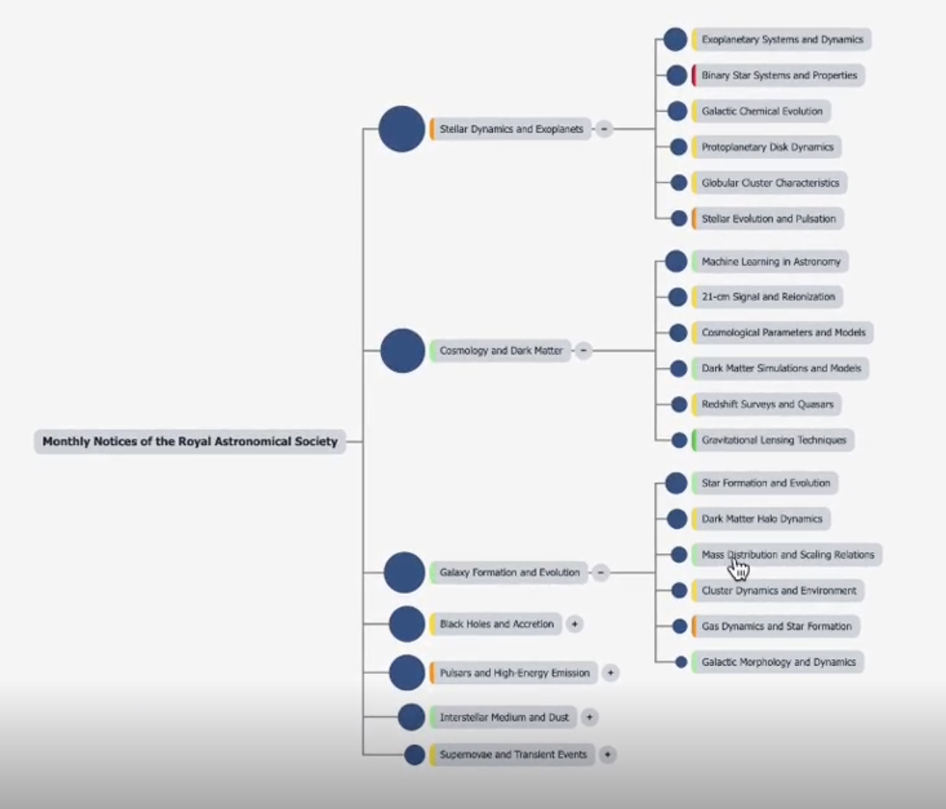 image showing benefit of Fixed-width subtopic label blocks