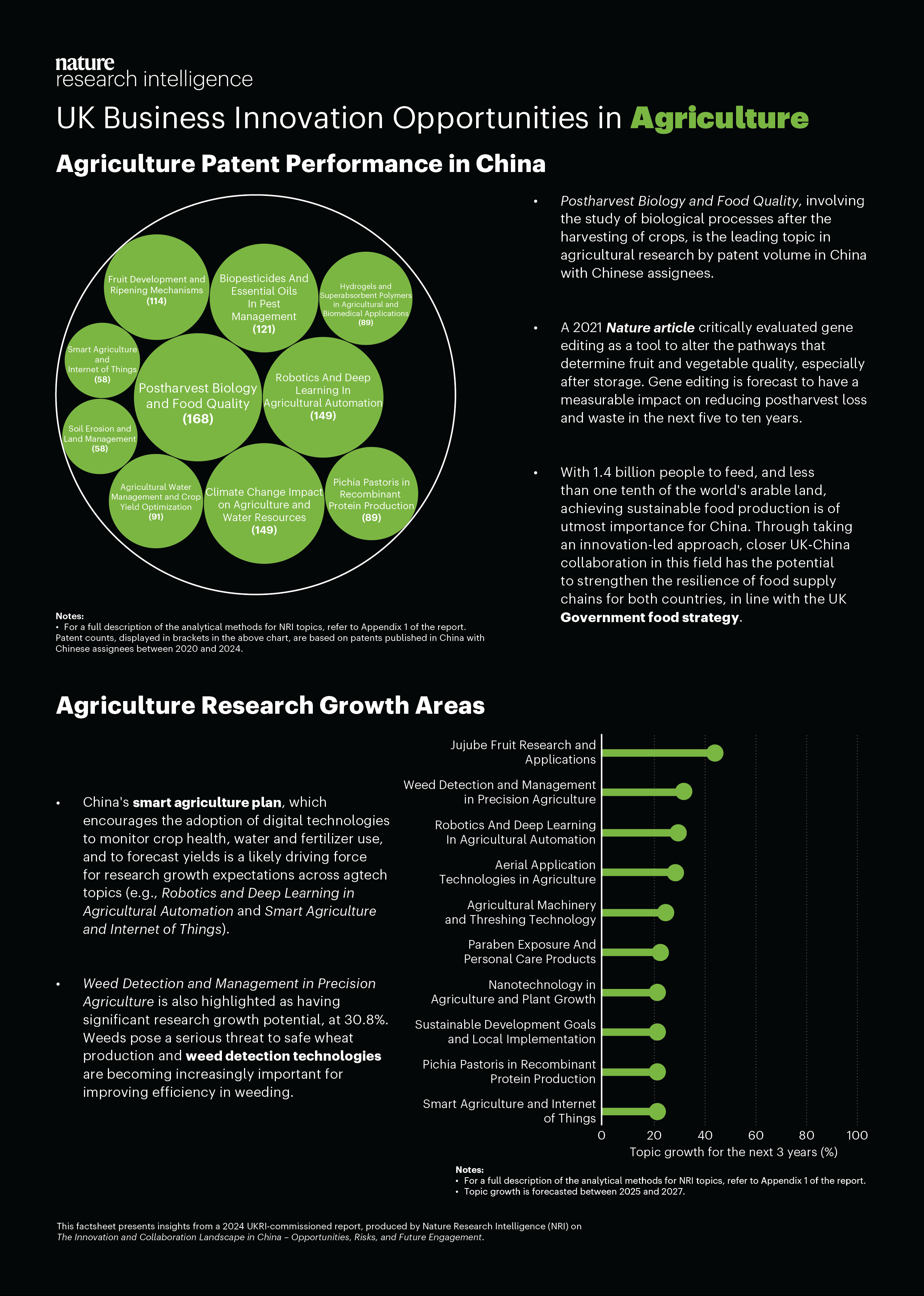 infosheet detailing China's agriculture patent performance