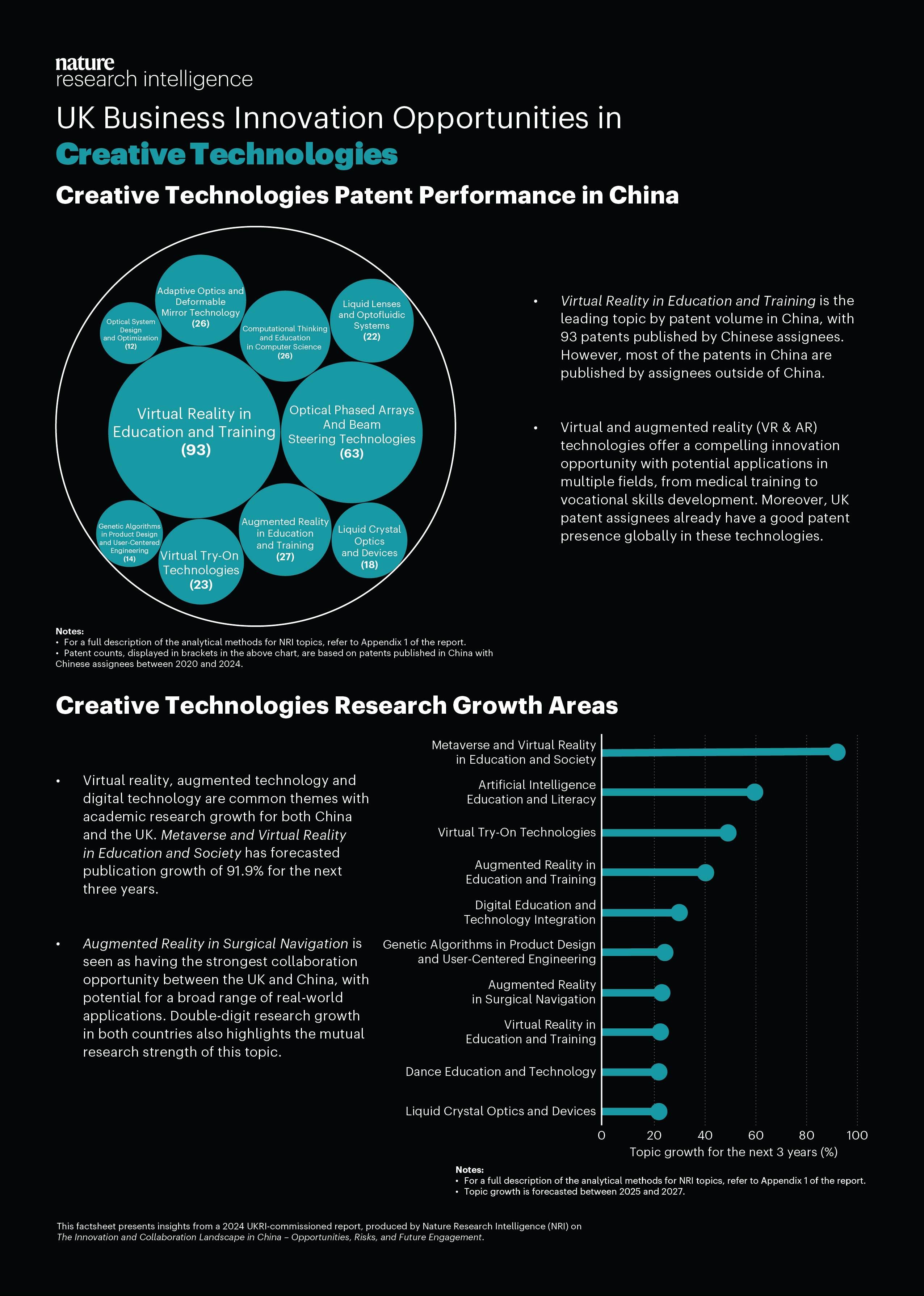 infosheet detailing China's creative technologies patent performance