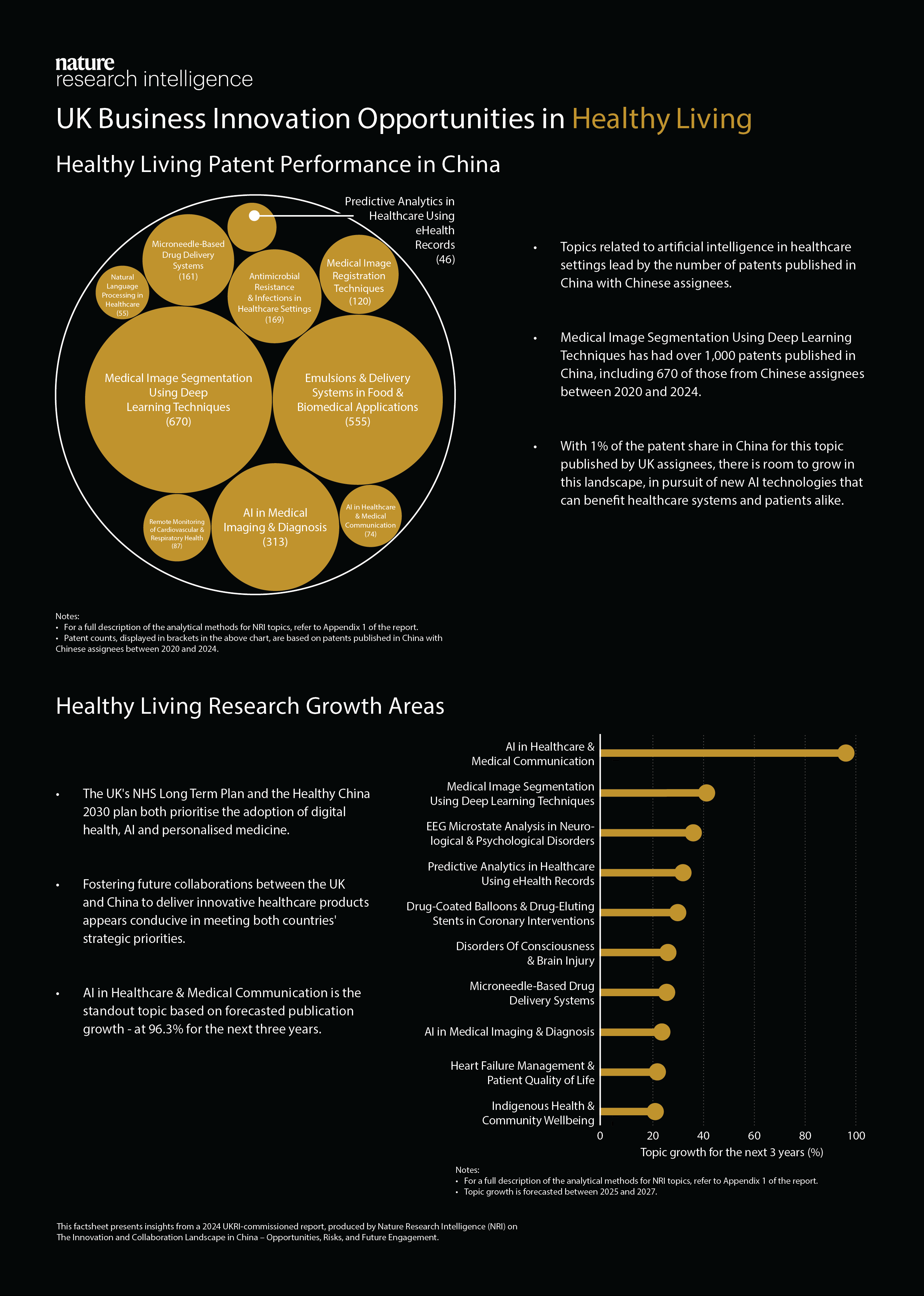 infosheet detailing China's healthy living patent performance